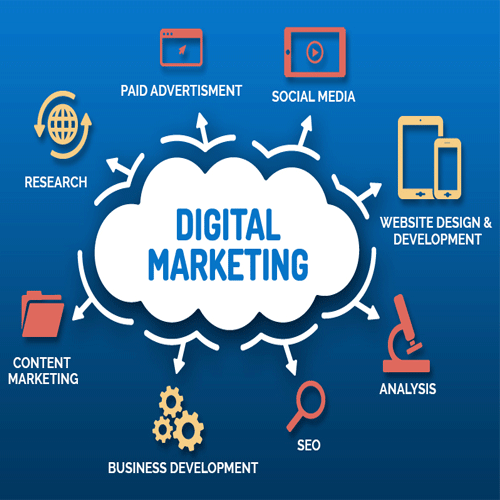 Digital-marketing---Digital-Markekting-Services-in-Marathahalli-Bangalore